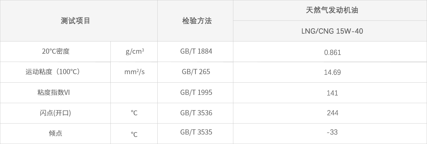 LNG CNG 15W-40天然气发动机油.jpg